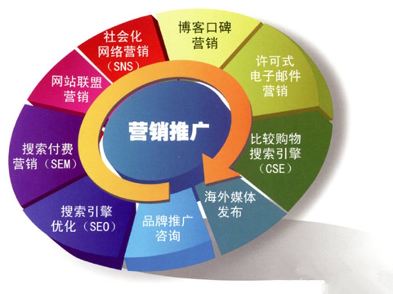电子商务正在改变我们的生活方式,越来越多的人加入到了这个蓬勃发展的行业中来。那么如何成为一名优秀的电子商务师呢?