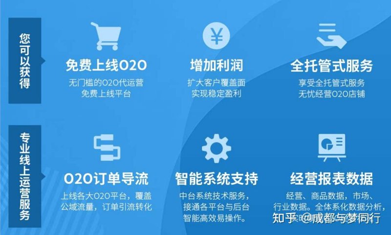 未来电商之路:电子商务师的机遇与挑战